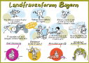 Infografik zum Landfrauenforum